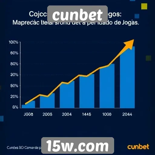 Projeções de crescimento do cunbet no mercado de jogos